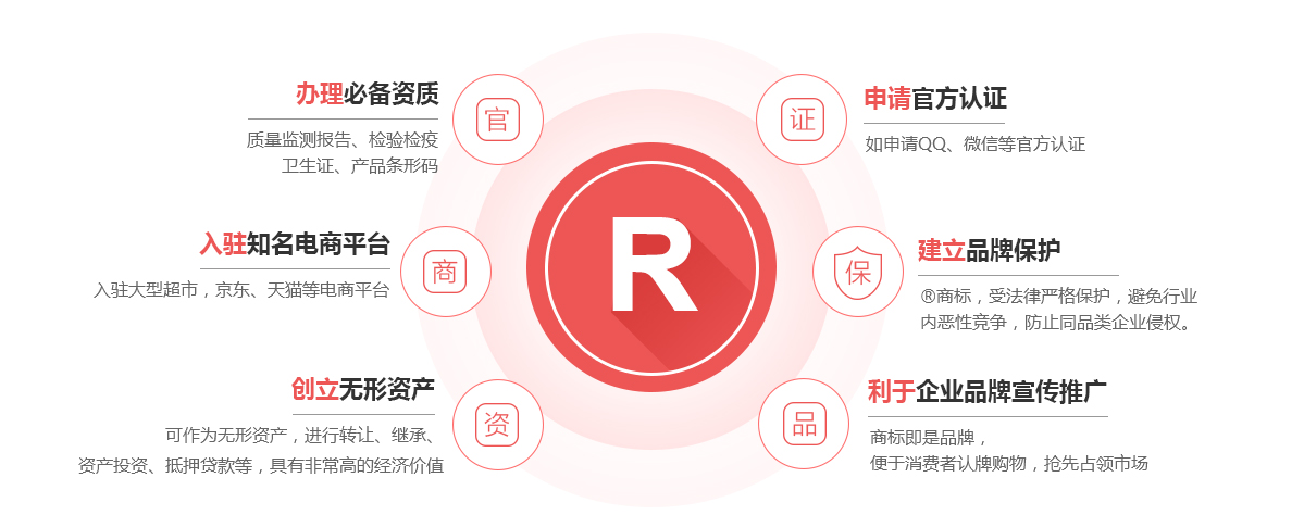 天宁商标注册的作用